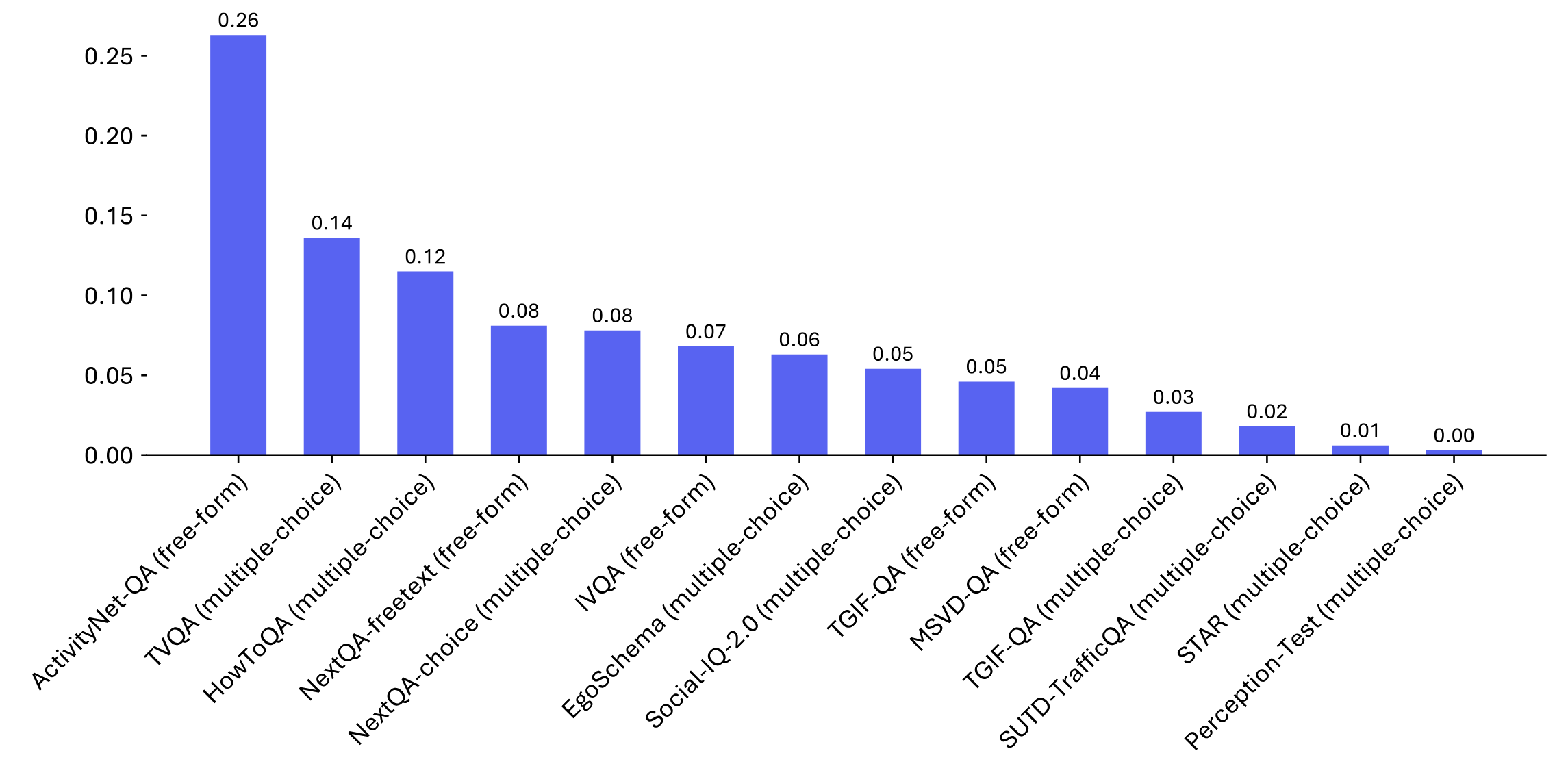 MixEval-X Key Stats